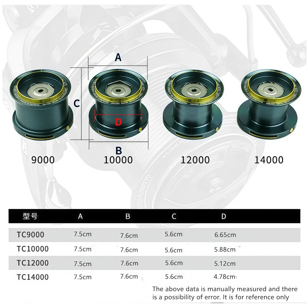 Carretilha de Pesca Okuma All  - Reel Drag Knob avaliação e preço