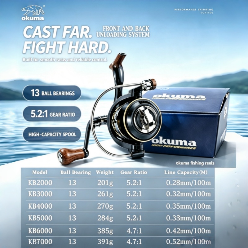 Carretilha de Pesca OKUMA, Car - Surf Reel avaliação e preço